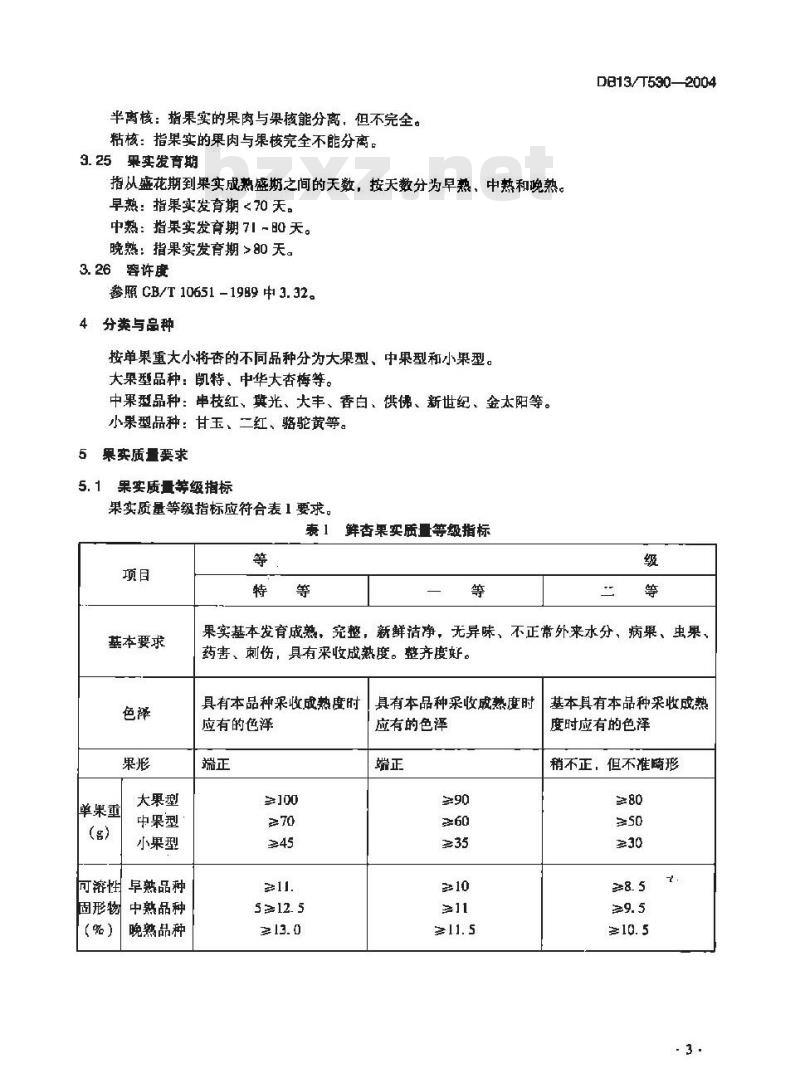 DB13/T 530-2004 鲜杏果实质量