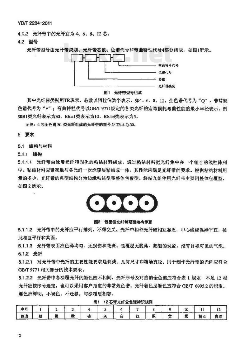 YD/T 2284-2011 终端光组件用光纤带