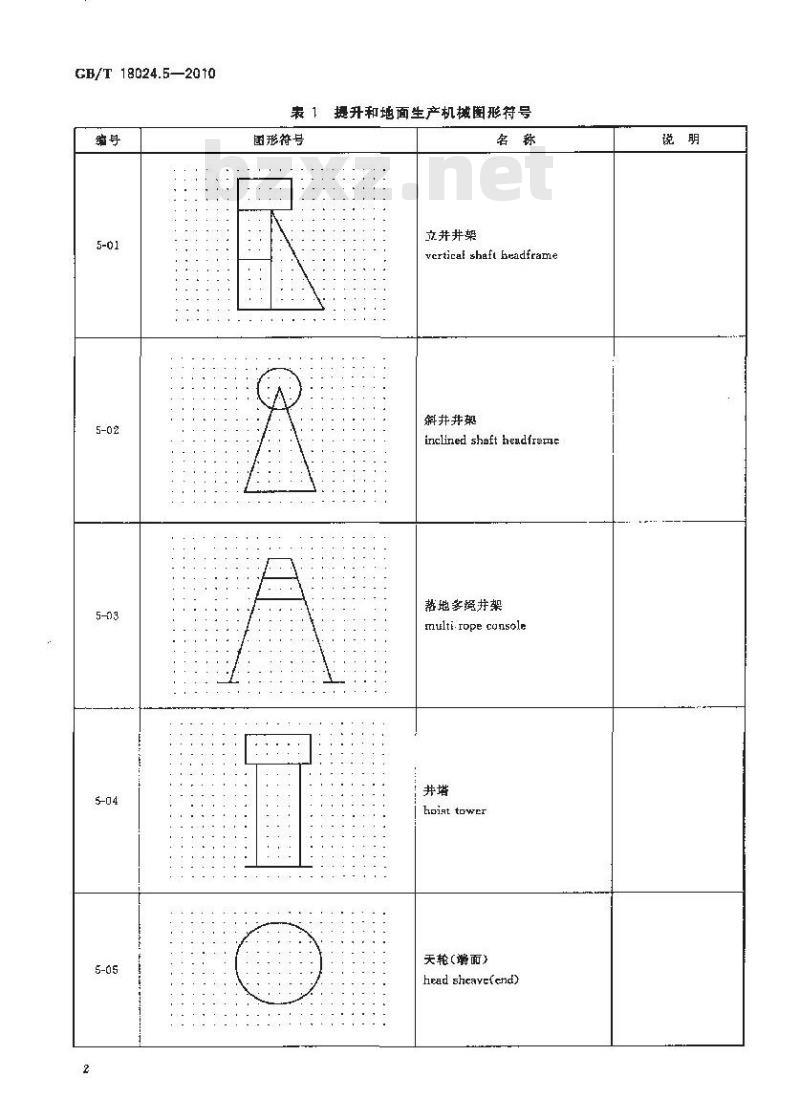 GB/T 18024.5-2010 煤矿机械技术文件用图形符号 第5部分：提升和地面生产机械图形符号