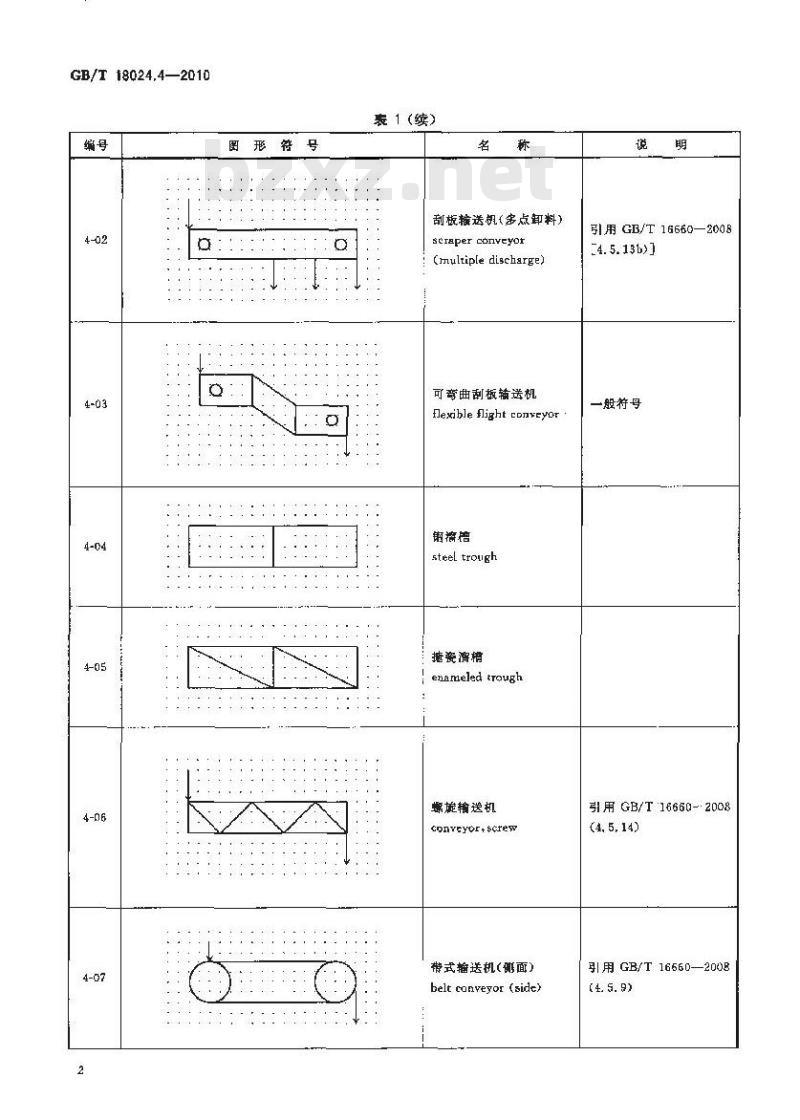 GB/T 18024.4-2010 煤矿机械技术文件用图形符号 第4部分：井下运输机械图形符号