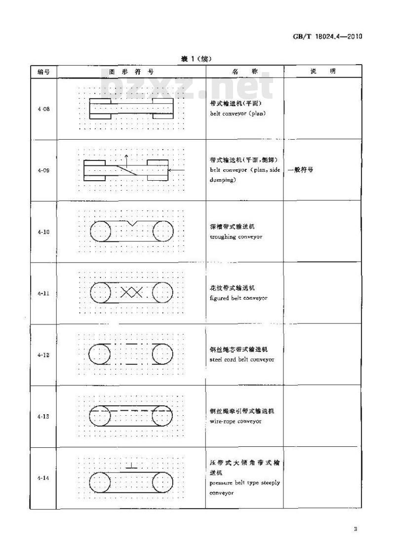 GB/T 18024.4-2010 煤矿机械技术文件用图形符号 第4部分：井下运输机械图形符号