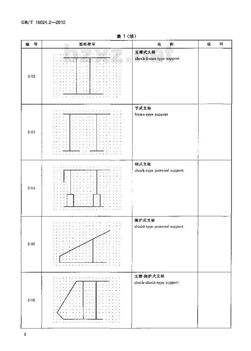GB/T 18024.2-2010 煤矿机械技术文件用图形符号 第2部分:采煤工作面支架及支柱图形符号