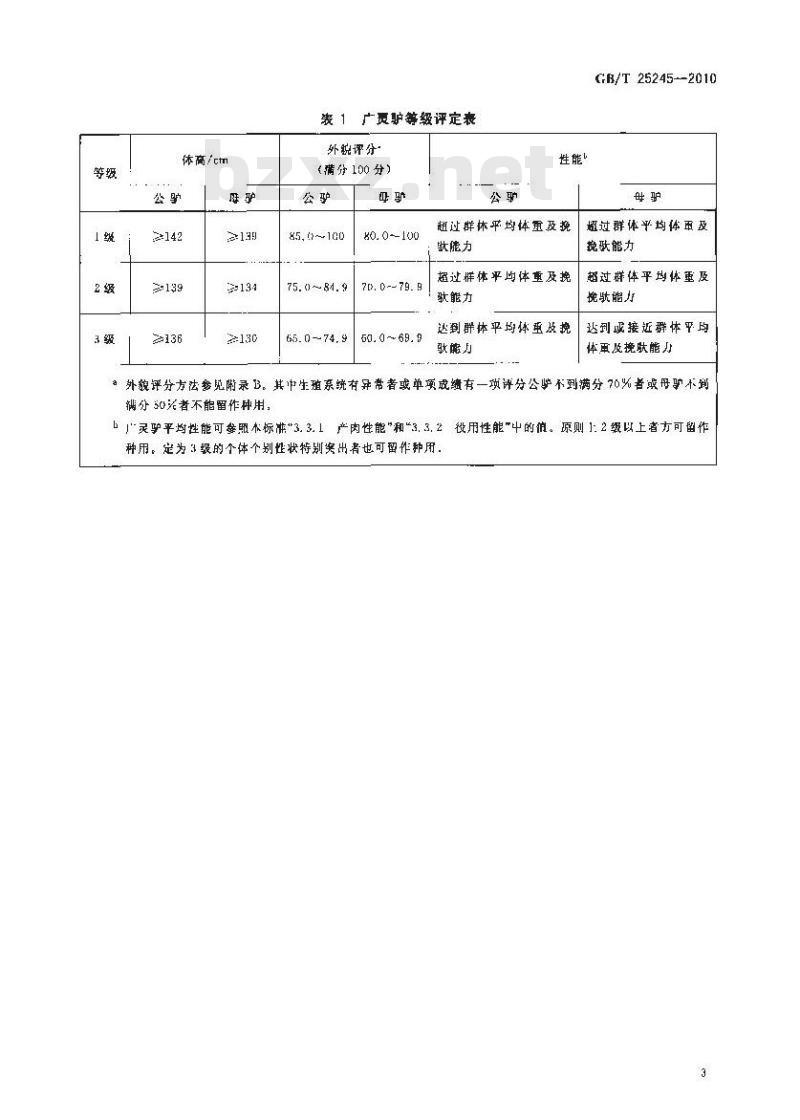 GB/T 25245-2010 广灵驴