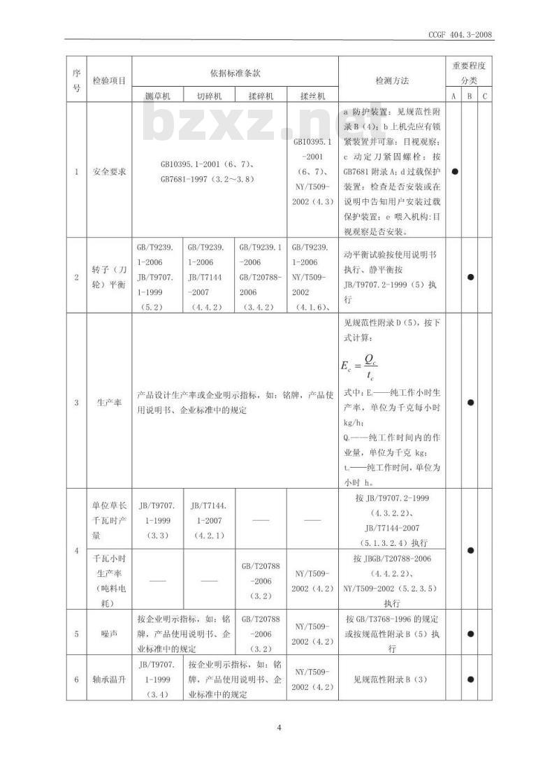 CCGF 404.3-2008 饲料加工机械