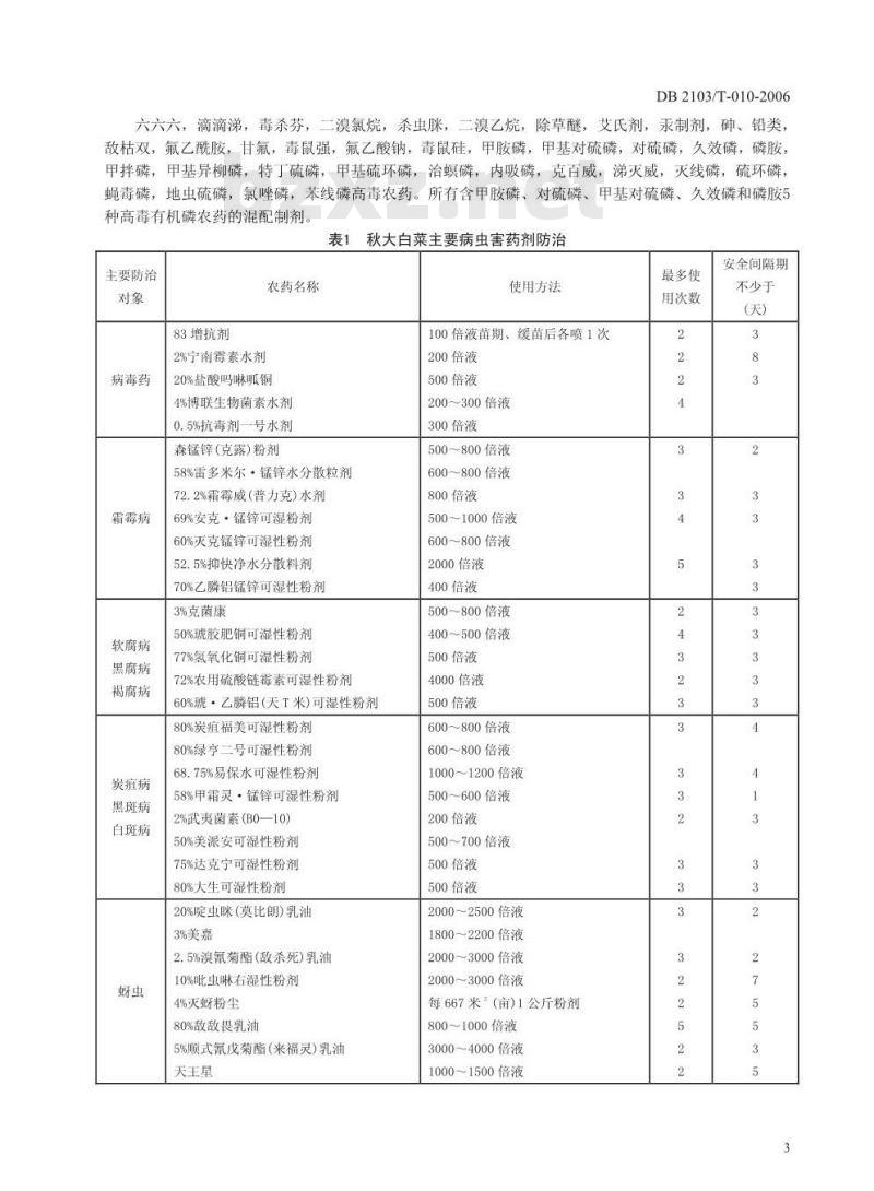 DB 2103/T 010-2006 秋大白菜生产技术规程