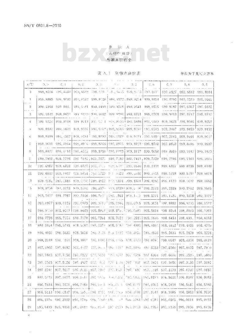SN/T 0801.8-2010 进出口动植物油脂密度检验方法