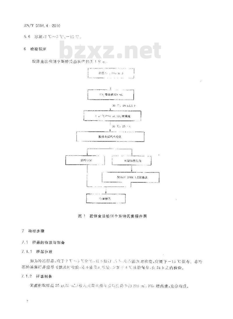 SN/T 0184.4-2010 食品中李斯特氏菌检测 第4部分：胶体金法