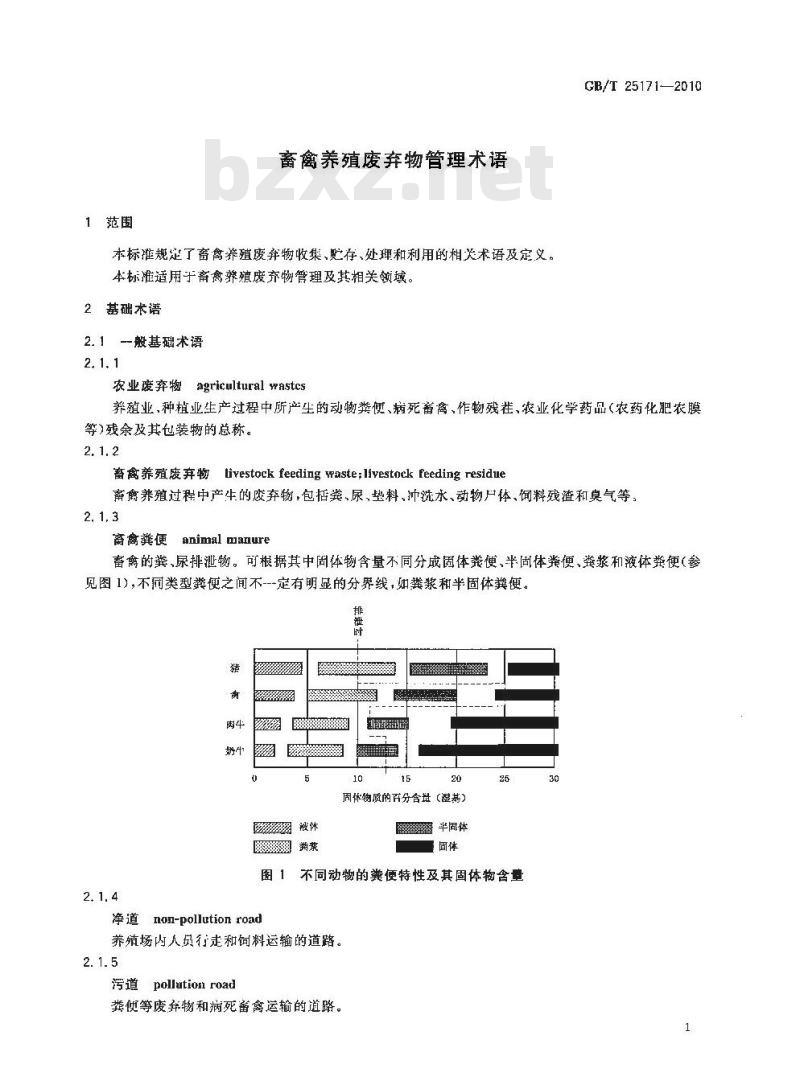 GB/T 25171-2010 畜禽养殖废弃物管理术语