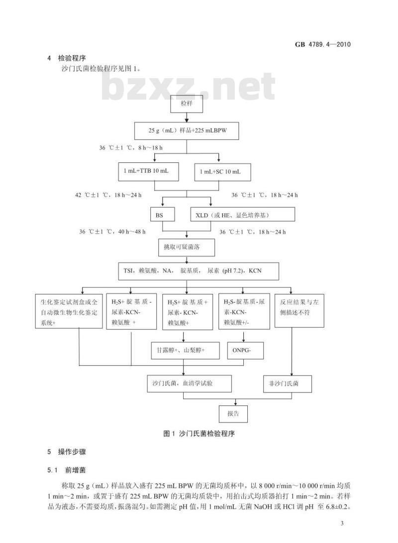 GB 47894-2010 食品微生物学检验沙门氏菌检验