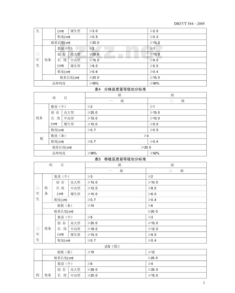 DB37/T 544-2005 牡丹苗木