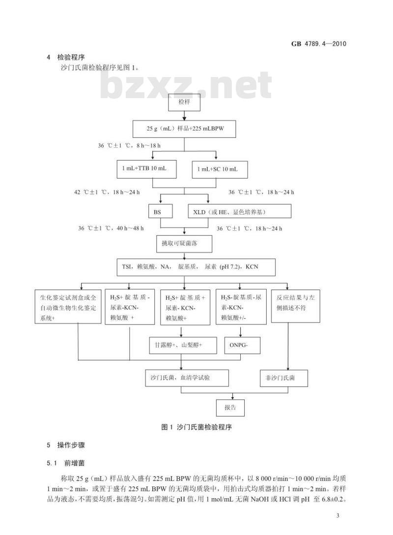 GB 4789.4-2010 食品微生物学检验 沙门氏菌检验