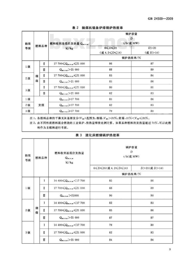 GB 24500-2009 工业锅炉能效限定值及能效等级