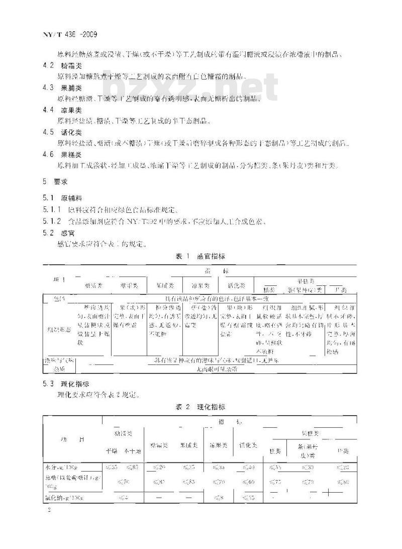 NY/T 436-2009 绿色食品 蜜饯