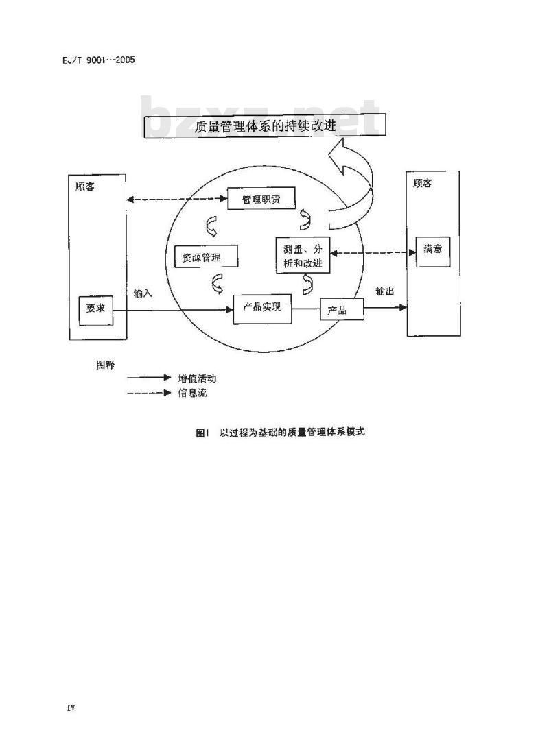 EJ/T 9001-2005 核工业质量管理体系要求