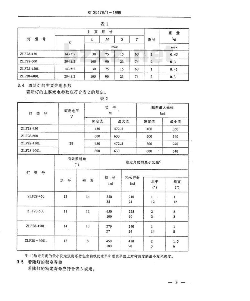 SJ 20479.1-1995 飞机着陆灯系列详细规范