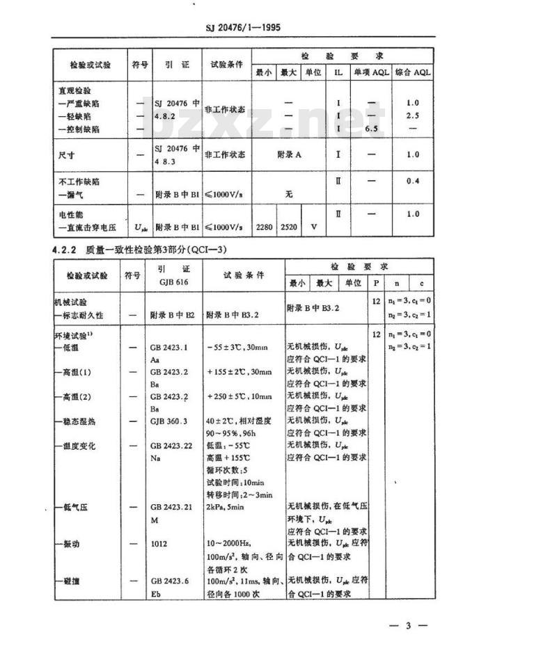 SJ 20476.1-1995 R2400A型高能点火气体放电管详细规范