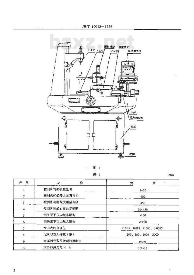 JB/T 10013-1999 万能渐开线检查仪