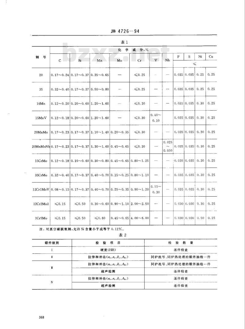 JB/T 4726-1994 压力容器用碳素钢和低合金钢锻件
