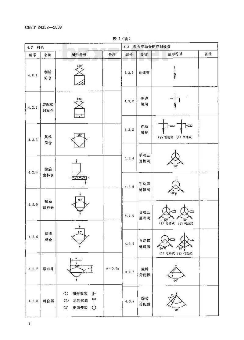 GB/T 24352-2009  饲料加工设备图形符号