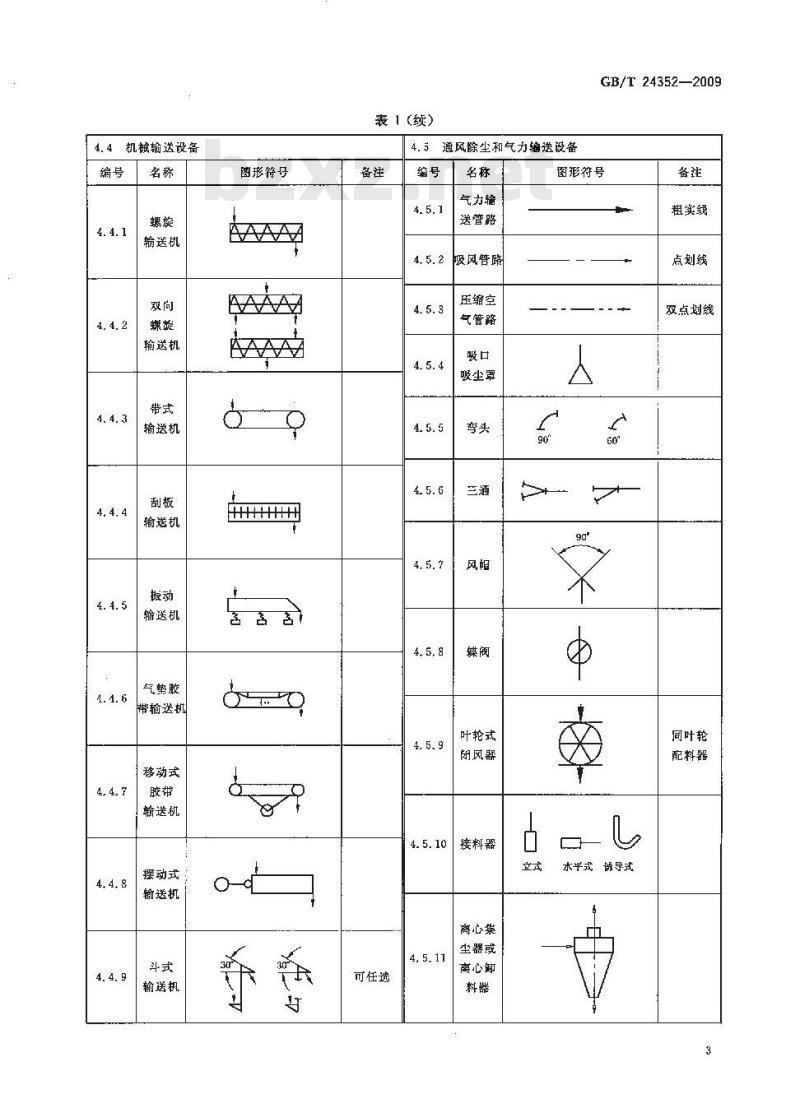 GB/T 24352-2009  饲料加工设备图形符号