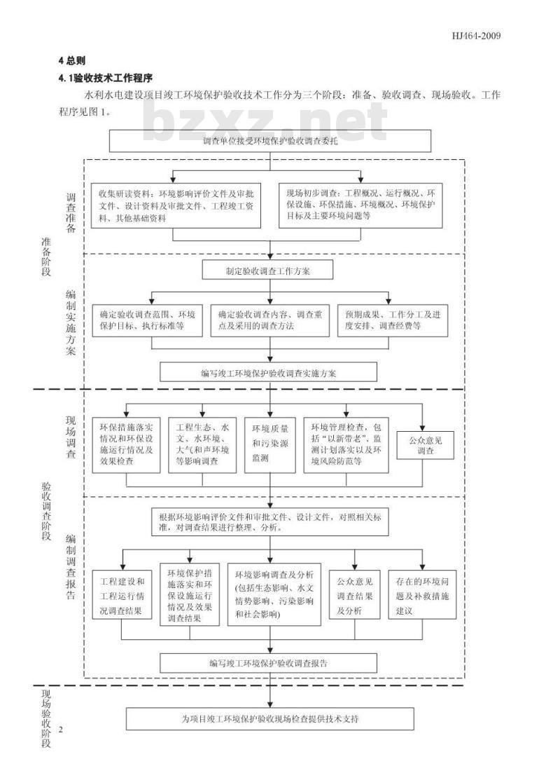 HJ 464-2009 建设项目竣工环境保护验收技术规范 水利水电