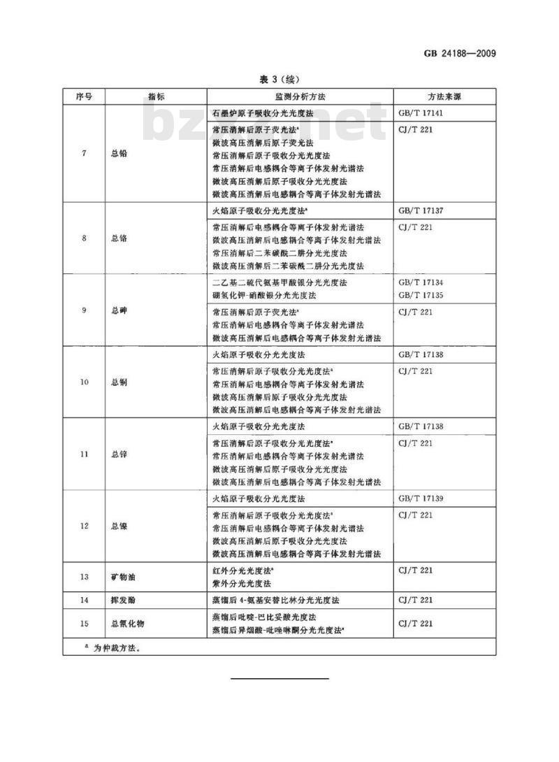GB 24188-2009  城镇污水处理厂污泥泥质