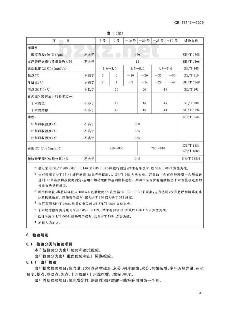 GB 19147-2009  车用柴油