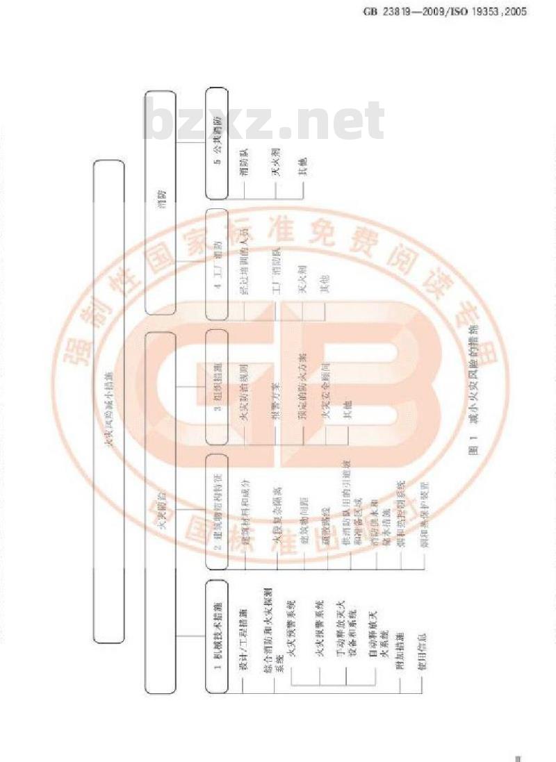 GB 23819-2009 机械安全 火灾防治
