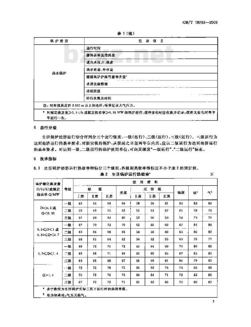 GB/T 18292-2009 生活锅炉经济运行