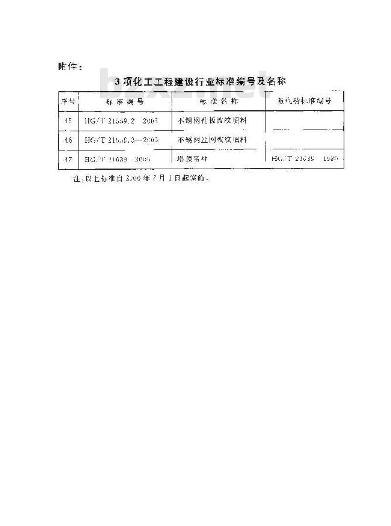 HG/T 21559.3-2005 不锈钢丝网波纹填料(附条文说明)