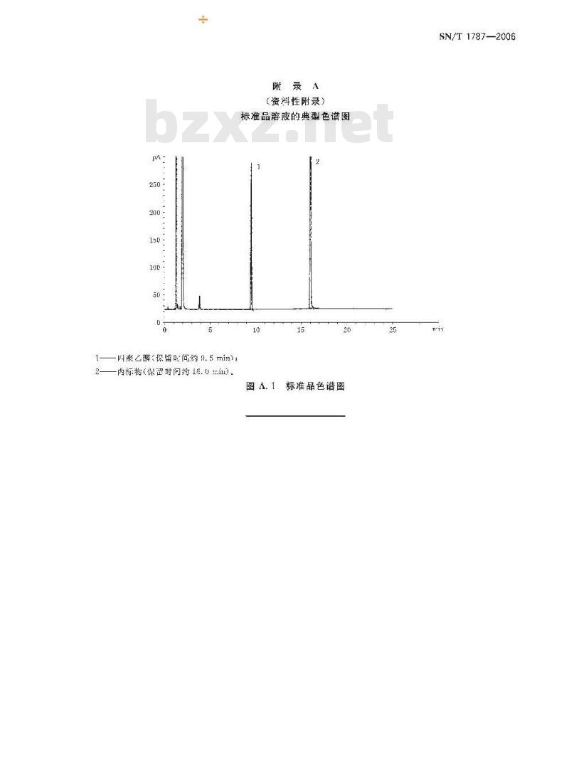 SN/T 1787-2006 进出口密达中四聚乙 的检测方法 气相色谱法