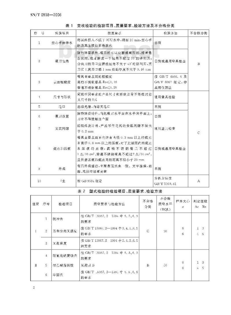 SN/T 0938-2006 进出口不锈钢餐具检验规程