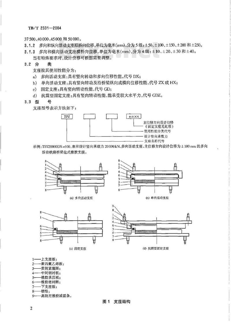 TB/T 2331-2004 铁路桥梁盆式橡胶支座