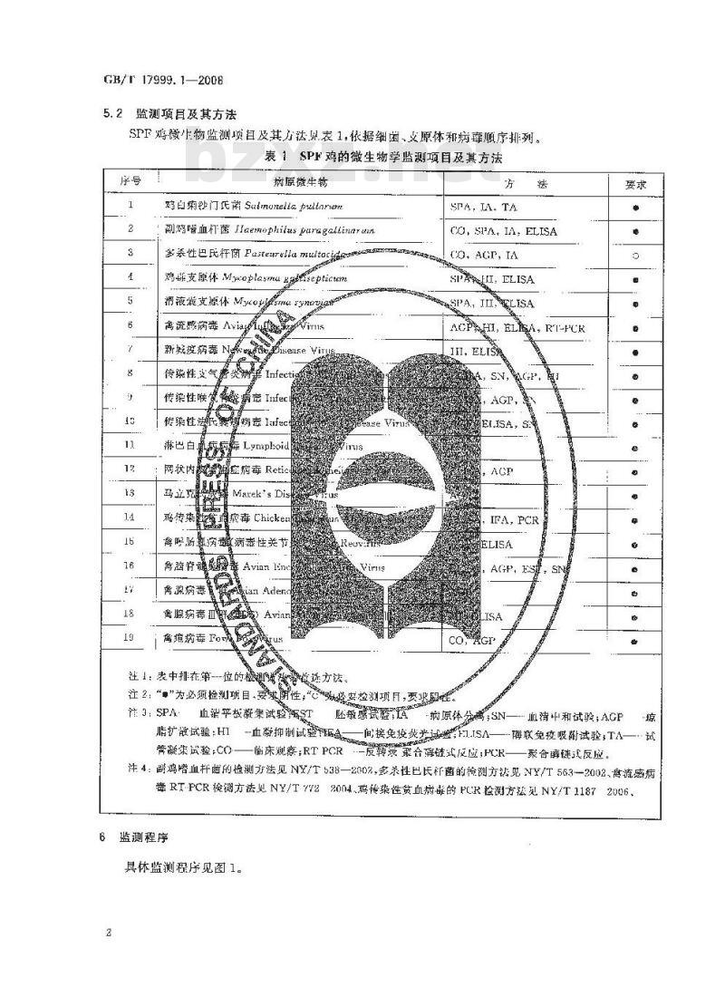 GB/T 17999.1-2008 SPF鸡 微生物学监测 第1部分：SPF鸡 微生物学监测总则
