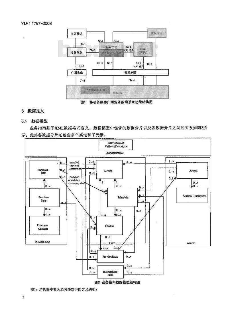 YD/T 1787-2008 移动多媒体广播业务 业务指南技术要求