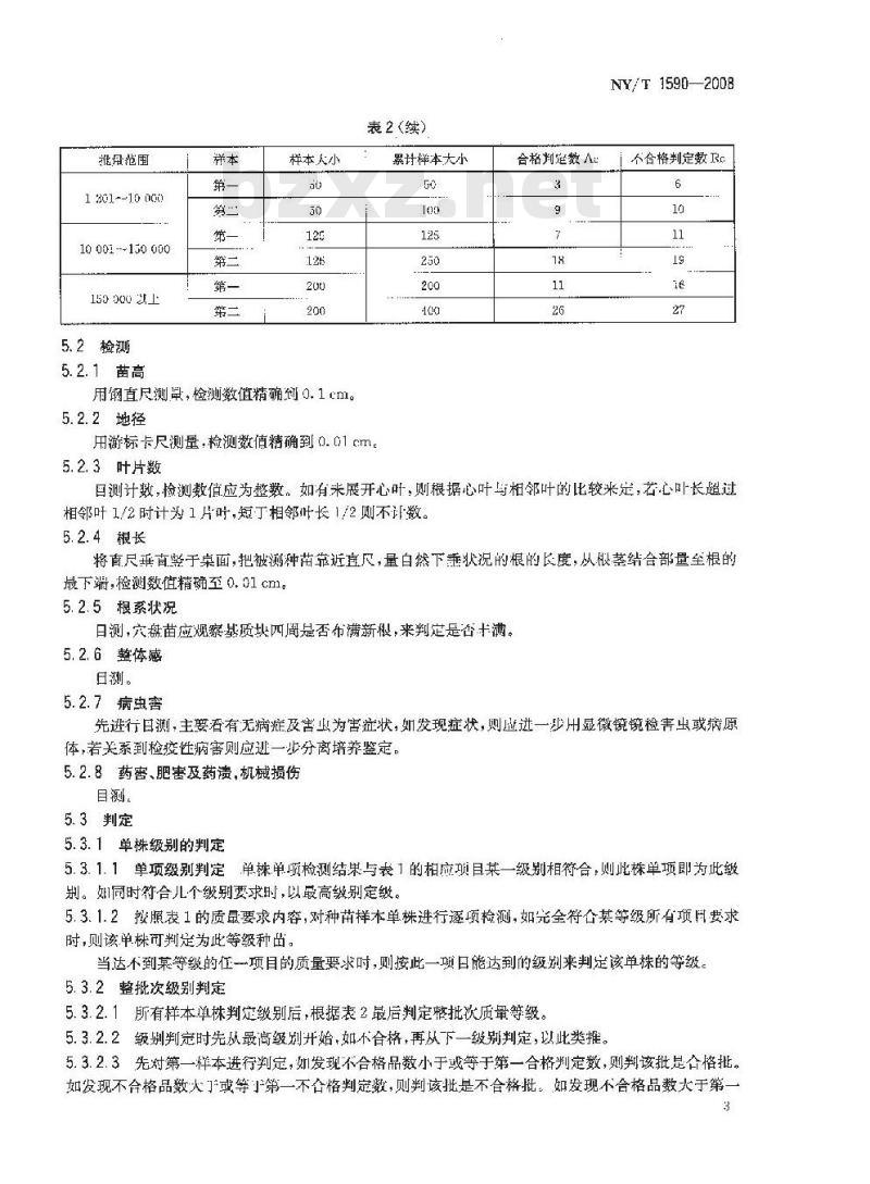 NY/T 1590-2008 满天星切花种苗等级规格
