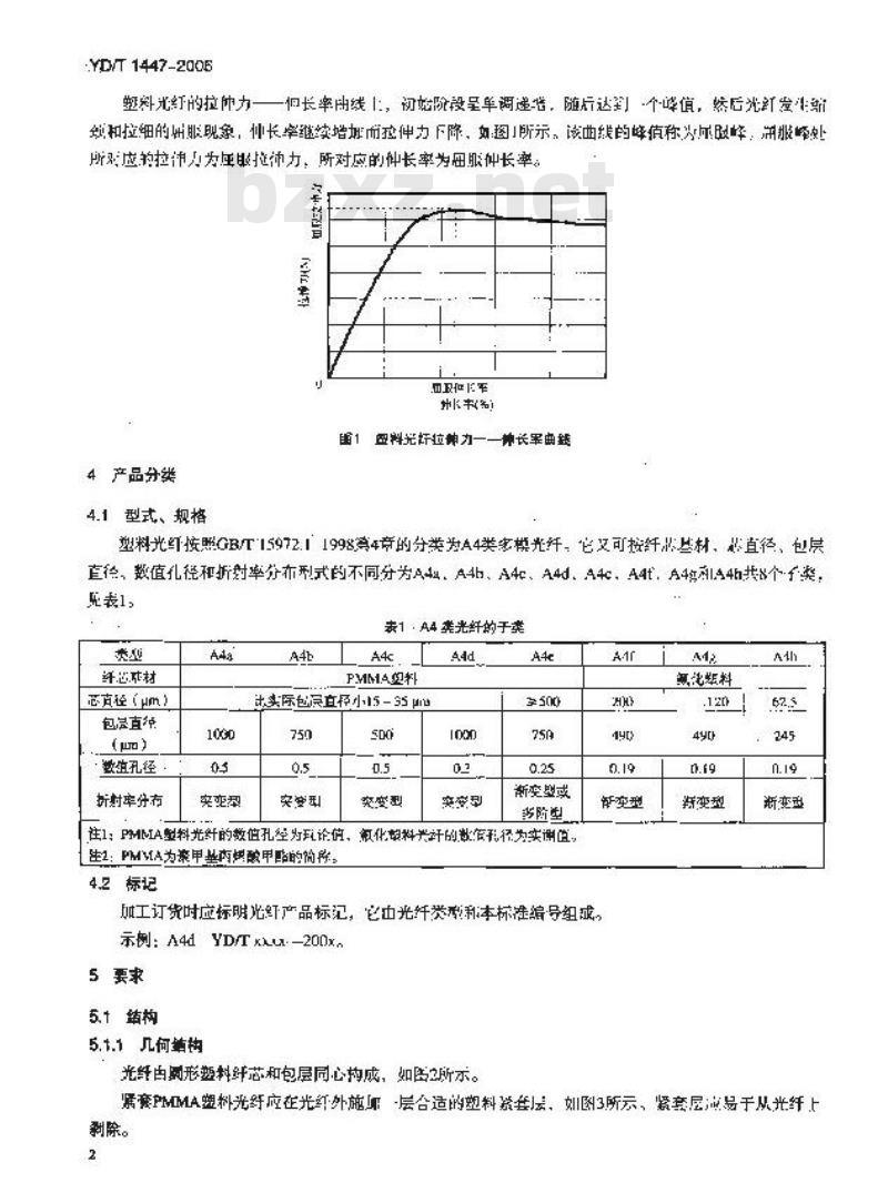 YD/T 1447-2006 通信用塑料光纤