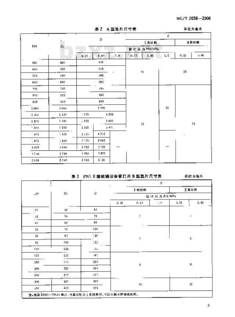 HG/T 2050-2006 搪玻璃设备 垫片