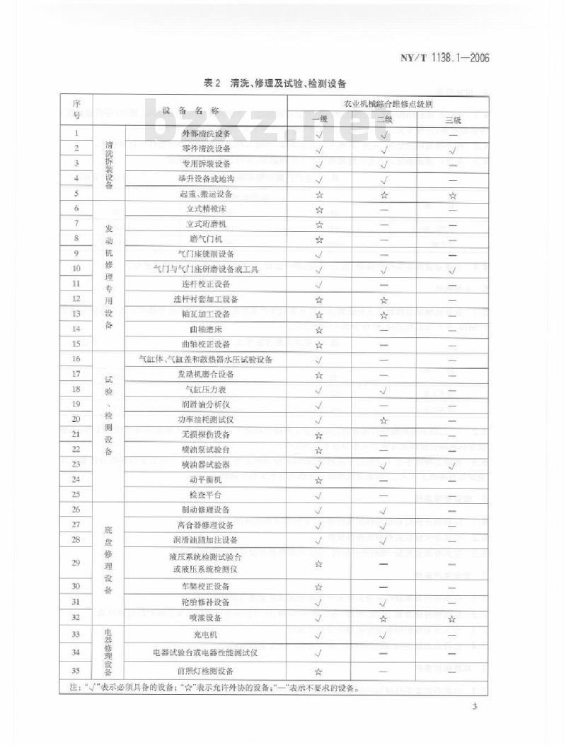 NY/T 1138.1-2006 农业机械维修业开业技术条件 第1部分：农业机械综合维修点