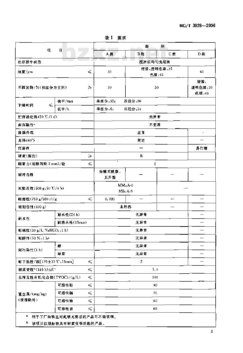 HG/T 3828-2006 室内用水性木器涂料