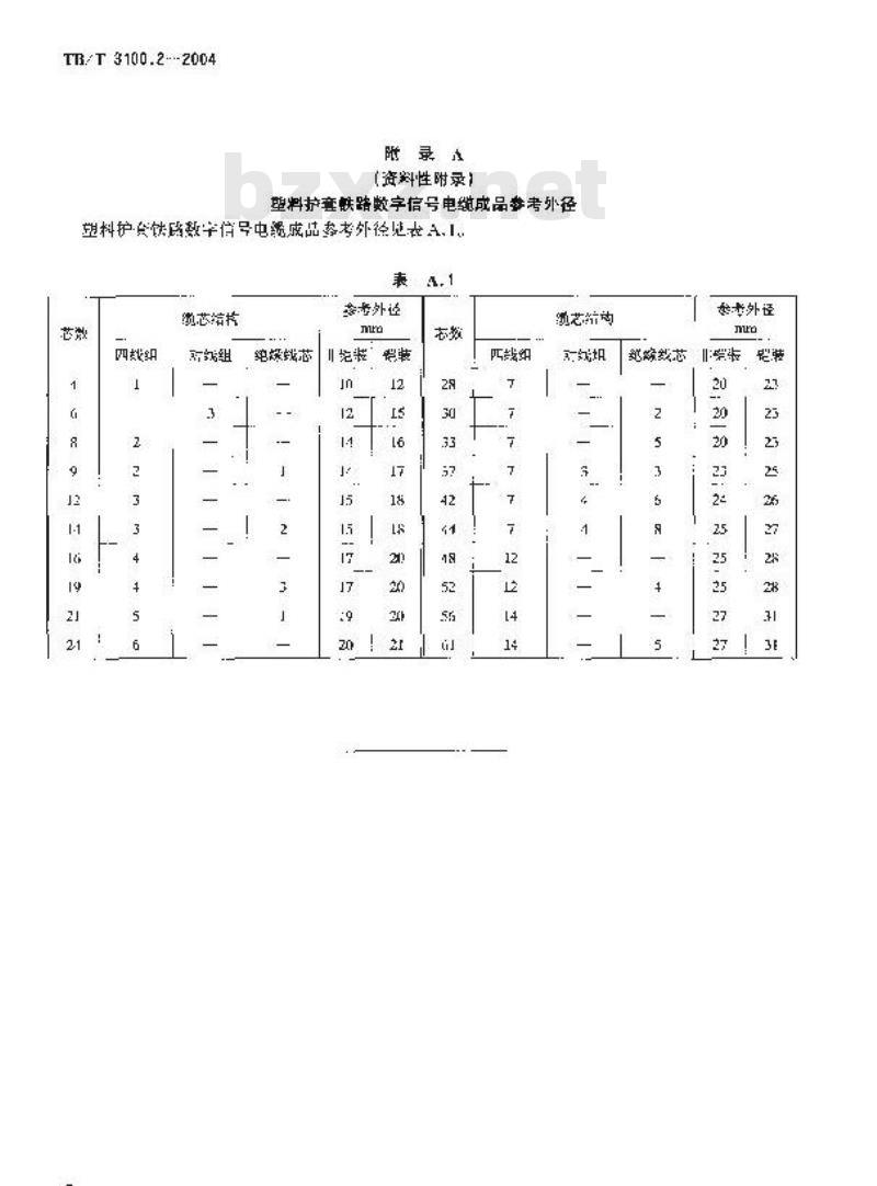 TB/T 3100.2-2004 铁路数字信号电缆 第2部分:塑料护套铁路数字信号电缆