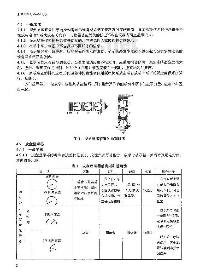 JB/T 5062-2006 信息显示装置 人机工程一般要求