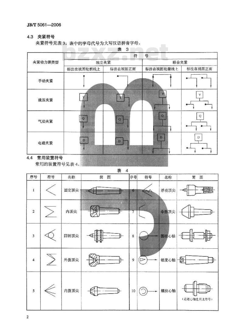 JB/T 5061-2006 机械加工定位、夹紧符号