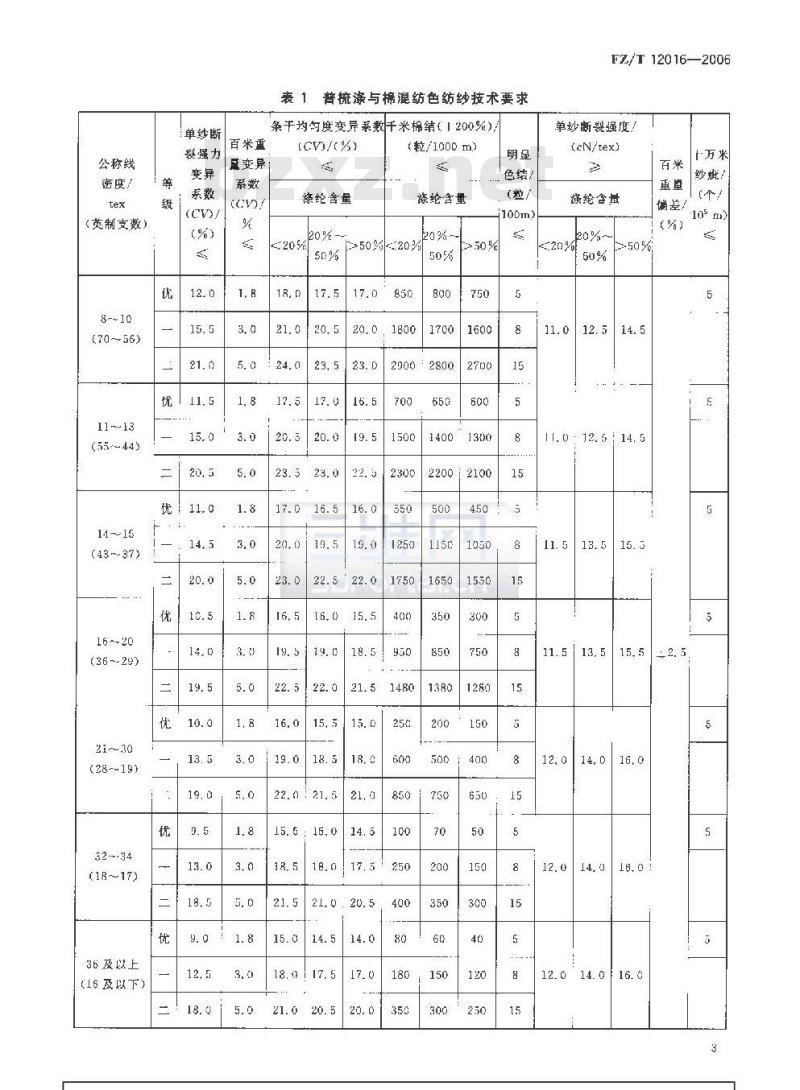 FZ/T 12016-2006 涤与棉混纺色纺纱