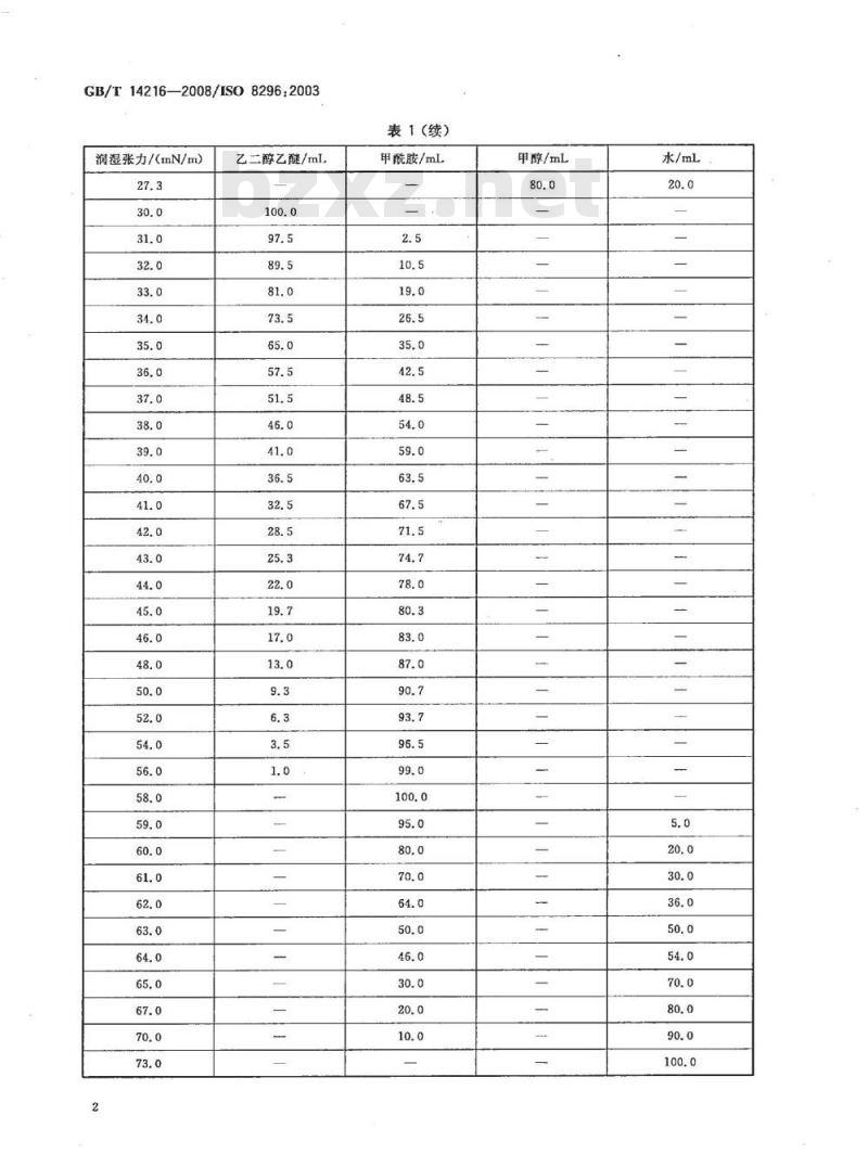 GB/T 14216-2008 塑料 膜和片润湿张力的测定