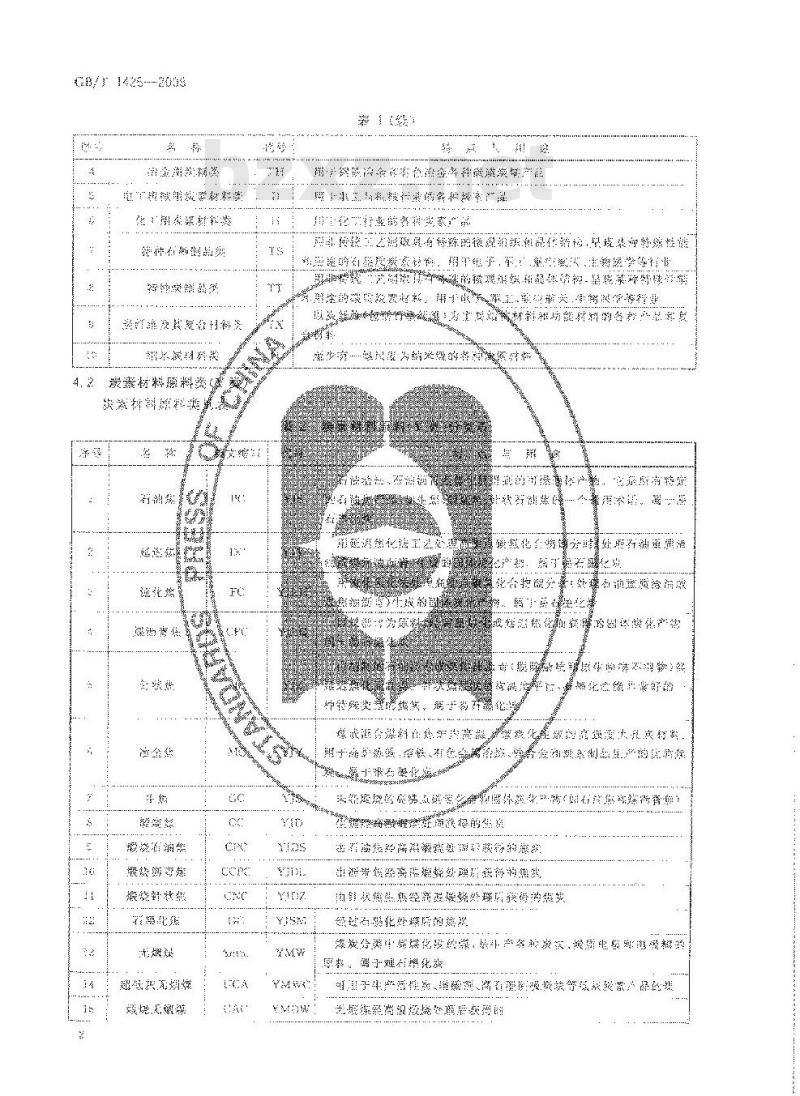 GB/T 1426-2008 炭素材料分类