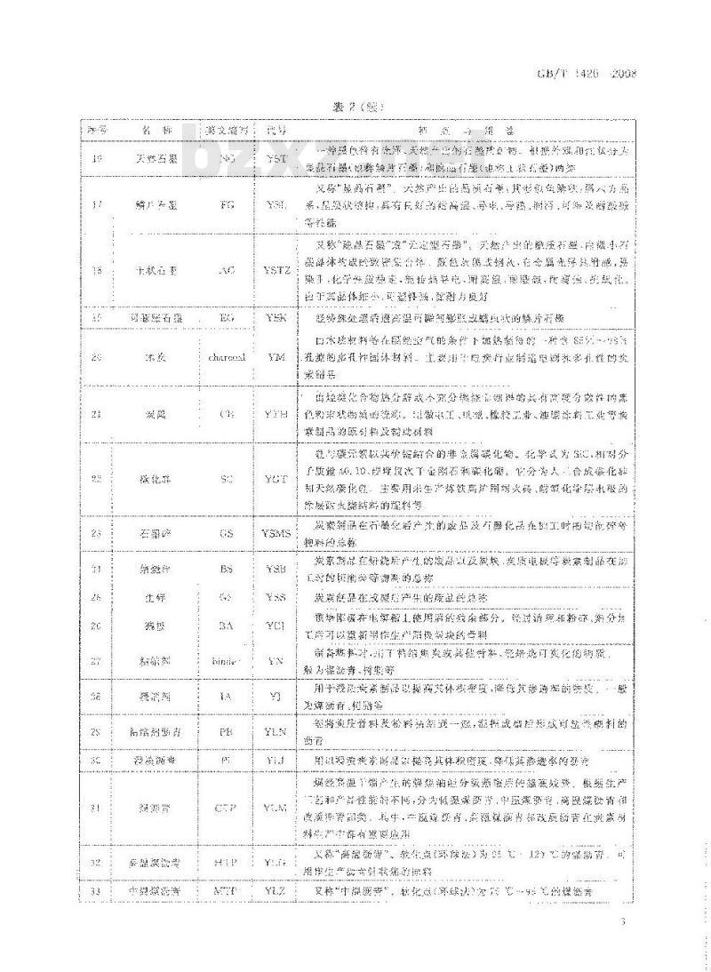 GB/T 1426-2008 炭素材料分类