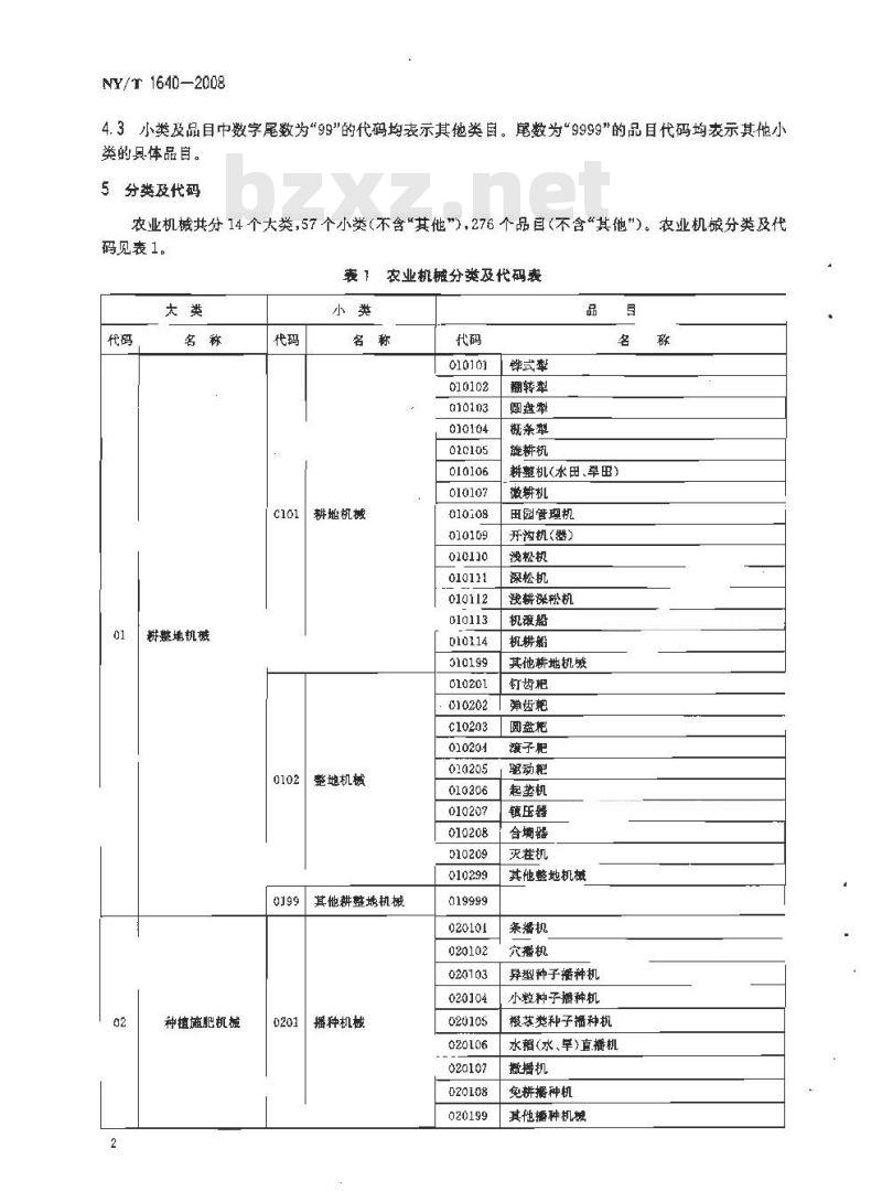 NY/T 1640-2008 农业机械分类