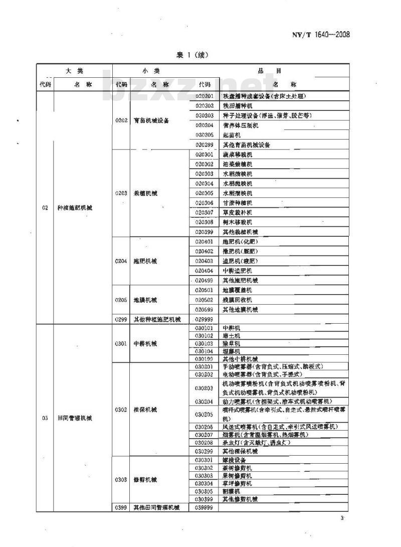 NY/T 1640-2008 农业机械分类