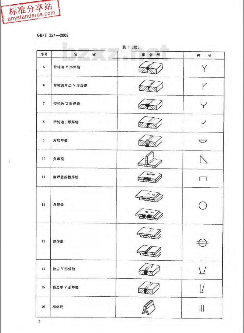 GB/T 324-2008 焊缝符号表示法